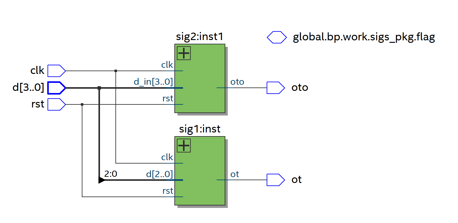 Screenshot RTL Quartus